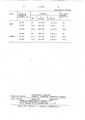 Способ термической обработки быстрорежущих сталей (патент 1101459)