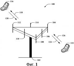 Снижение помех между несущими ofdm посредством оптимизации сдвига частот (патент 2471299)