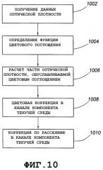 Обработка сигнала, полученного в результате оптического анализа текучей среды (патент 2356030)