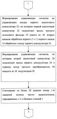 Способ радиосвязи между подвижными объектами (патент 2251808)