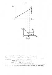 Устройство для токарной обработки нежестких деталей (патент 1400787)