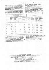 Шихта для изготовления циркониевых огнеупоров (патент 1068403)