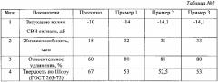 Полимерная композиция для поглощения высокочастотной энергии (патент 2627401)