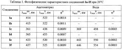 Азакраунсодержащие n-арил-1,8-нафталимиды и способ их получения (патент 2656106)