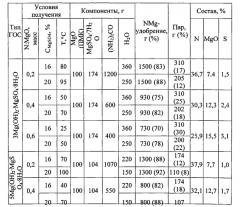 Гранулированное комплексное азотно-магниевое удобрение и способ его получения (патент 2557776)