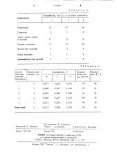 Композиционная проволока для модифицирования стали (патент 1219655)