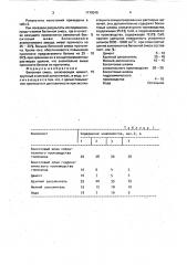 Бетонная смесь (патент 1719346)