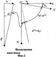 Способ и устройство построения невозмущаемой безгироскопной вертикали (патент 2258907)