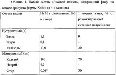 Способ получения биологически активного фторида кальция и способы его применения для профилактики и лечения фтордефицитных состояний у детей и подростков (патент 2619738)