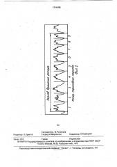 Способ диагностики аксиально-поршневого насоса (патент 1714195)