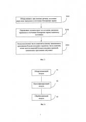 Способ и устройство управления иконками приложений (патент 2651151)