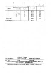 Состав для восстановления приемистости водонагнетательных скважин (патент 1696449)