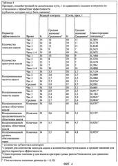 Препараты, эффективные для лечения кашля (патент 2476240)