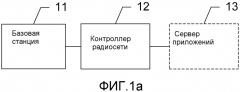 Способ, устройство и система оптимизации радиоресурсов (патент 2567235)