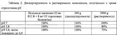 Комплекс из по меньшей мере одного растительного белка и по меньшей мере одного молочного белка (патент 2625962)