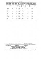 Способ очистки сточных вод от органических примесей (патент 1444303)