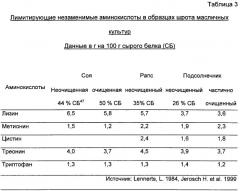 Способ и установка для переработки экстракционного шрота из семян подсолнечника для кормления животных (патент 2297155)