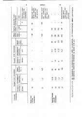 Способ химической полировки стеклоизделий (патент 948925)