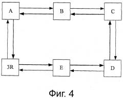 Способ и устройство для реализации кольца совместно используемой защиты блока данных оптического канала (патент 2497290)