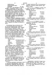 Противообледенительная жидкость (патент 947169)
