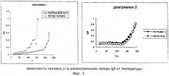 Полимерная композиция (патент 2261878)