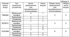 Способ и сервер для мгновенного обмена сообщениями (патент 2513761)