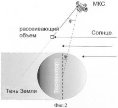 Способ наблюдения за волновой активностью атмосферы (патент 2336543)