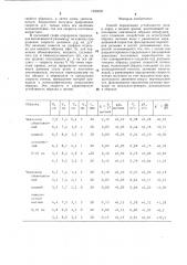 Способ определения устойчивости почв и пород к водной эрозии (патент 1360602)