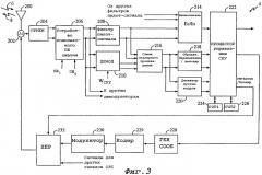 Способ и устройство для управления потенциально стробированным сигналом в системе радиосвязи (патент 2428799)