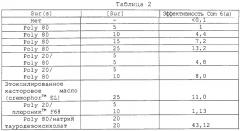 Фармацевтические препараты эхинокандина, содержащие мицелообразующие поверхностно-активные вещества (патент 2250763)