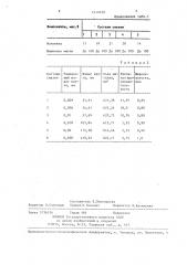 Смазка для механической обработки металлов (патент 1413120)