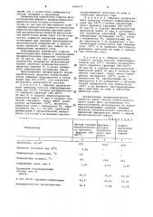 Профилактическое средство против смерзания и примерзания сыпучих материалов к транспортному оборудованию (патент 1096271)