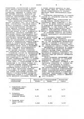 Устройство для переработки отхо-дов тонколистовых термопластов (патент 801883)
