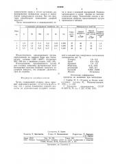 Чугун (патент 810845)