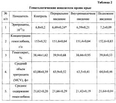 Полимерный адъювант - антиген-носитель для вакцин (патент 2593012)