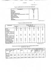 Комбикорм для овец (патент 1792298)