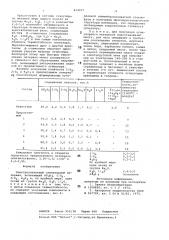 Электроплавленый огнеупорныйматериал (патент 814977)