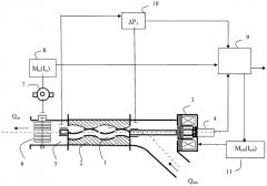 Способ измерения покомпонентного расхода газожидкостной смеси (патент 2521721)