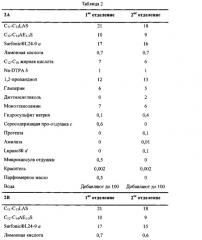 Капсула, содержащая жидкий моющий состав (патент 2619100)