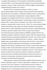 Гетероарильные производные в качестве активаторов рецепторов, активируемых пролифераторами пероксисом (ppar) (патент 2367659)