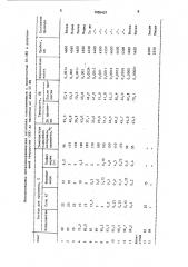 Состав для пропитки металлокерамического материала (патент 1665407)