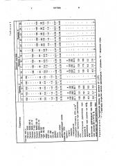 Способ получения эластичного формованного пенополиуретана (патент 1647006)