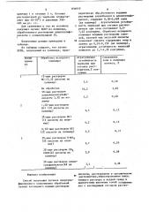 Способ получения латекса хлорсульфи-рованного полиэтилена (патент 836010)