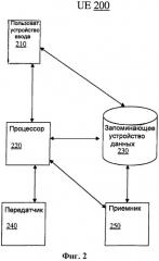 Конфигурирование опорного зондирующего сигнала (патент 2449480)