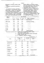 Способ комплексного определения жарои засухоустойчивости растений (патент 1186144)