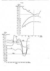 Способ управления частотой ритма желудочков сердца при атриовентрикулярной блокаде (патент 707586)