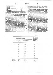Питательная среда для выращивания дрожжей (патент 600180)
