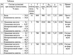 Способ получения пьезокерамического материала (патент 2663223)