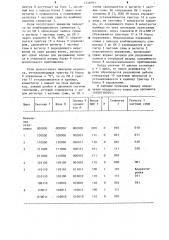 Устройство для извлечения квадратного корня (патент 1246091)