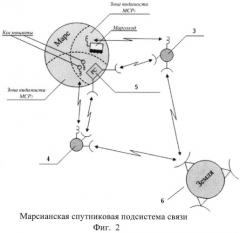 Способ обеспечения постоянной радиосвязи обитаемой базы на поверхности марса с землей и система для осуществления данного способа (патент 2475957)